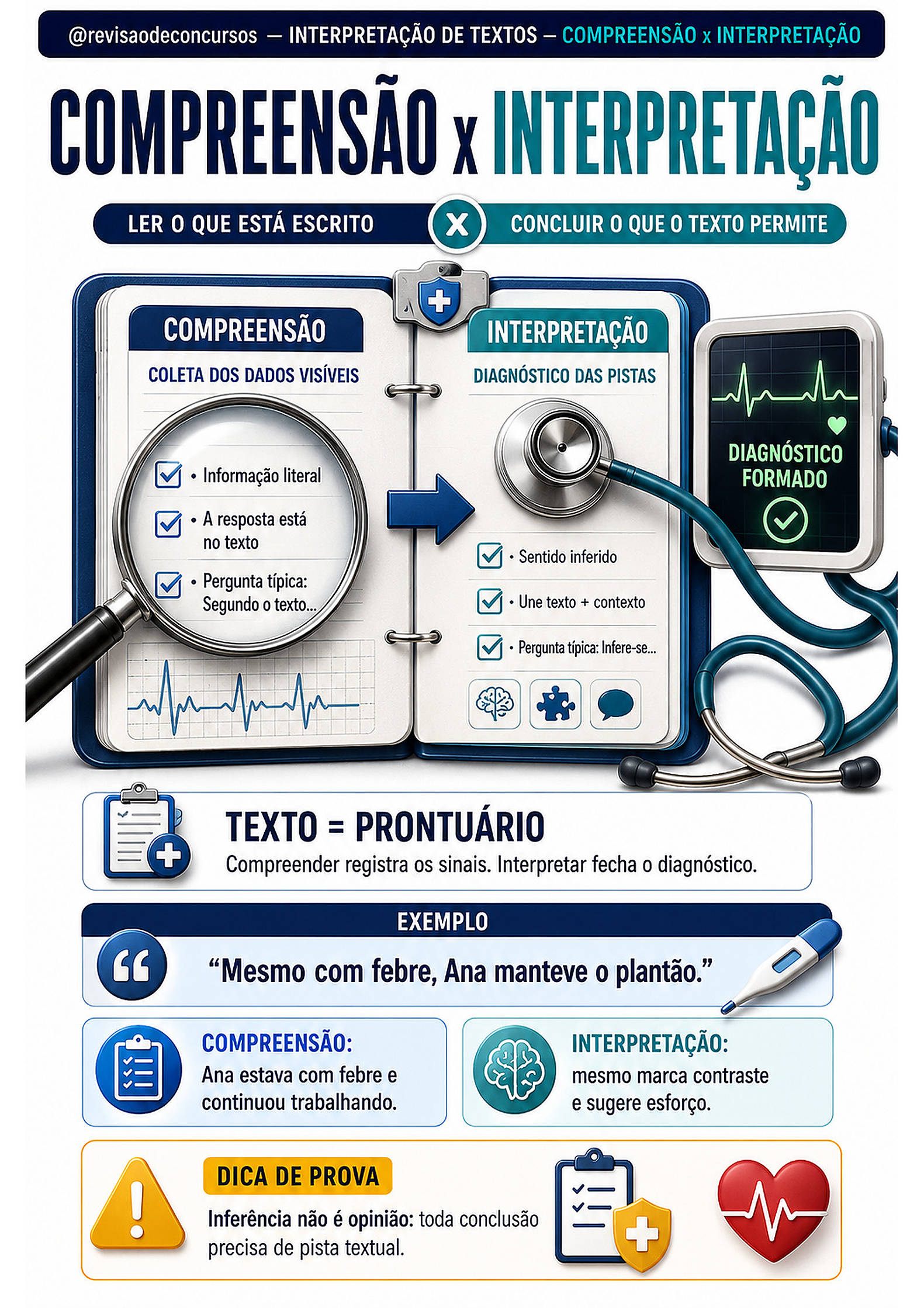 Compreensão e interpretação de textos — Volume 1, página 10 do PDF