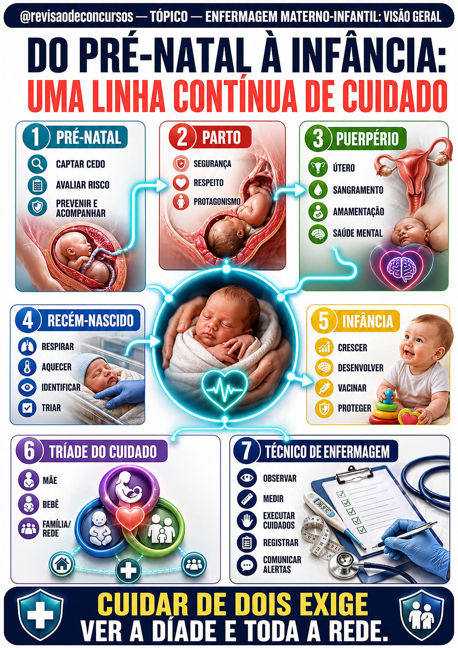 Enfermagem materno-infantil — Volume 4, página 68 do PDF