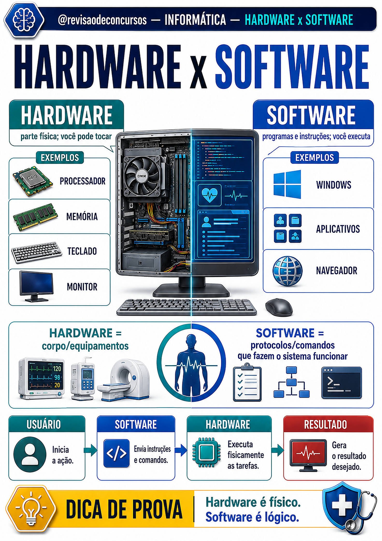 Hardware e software — Volume 2, página 9 do PDF