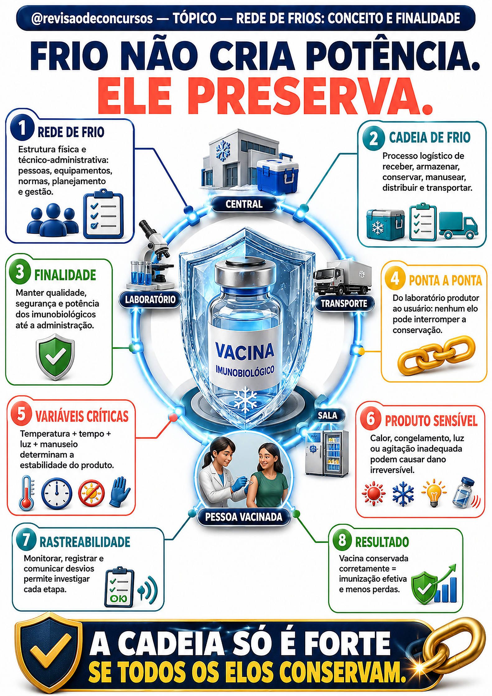 Rede de frios — Volume 5, página 73 do PDF
