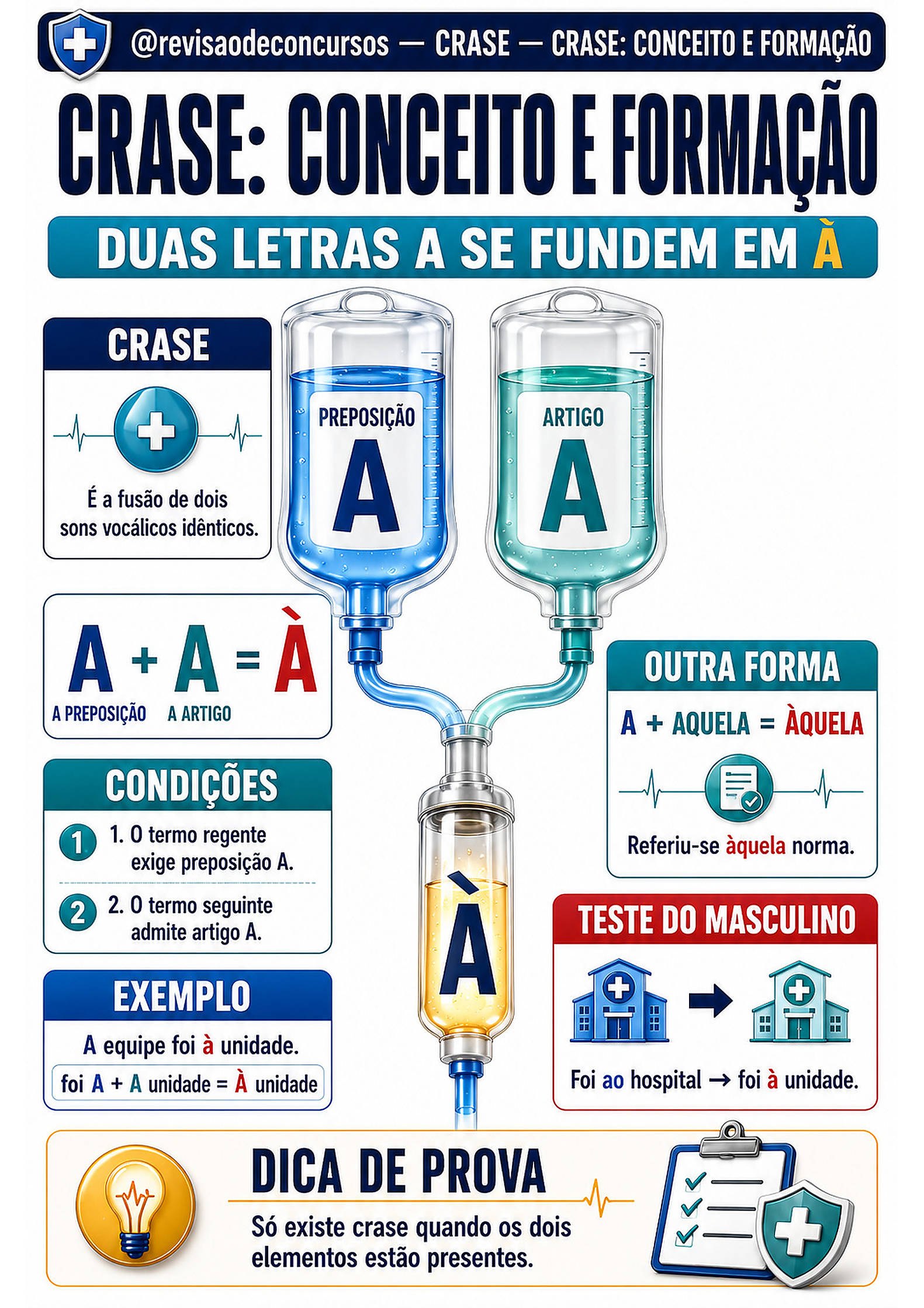 Crase: conceito e formação — Volume 1, página 85 do PDF