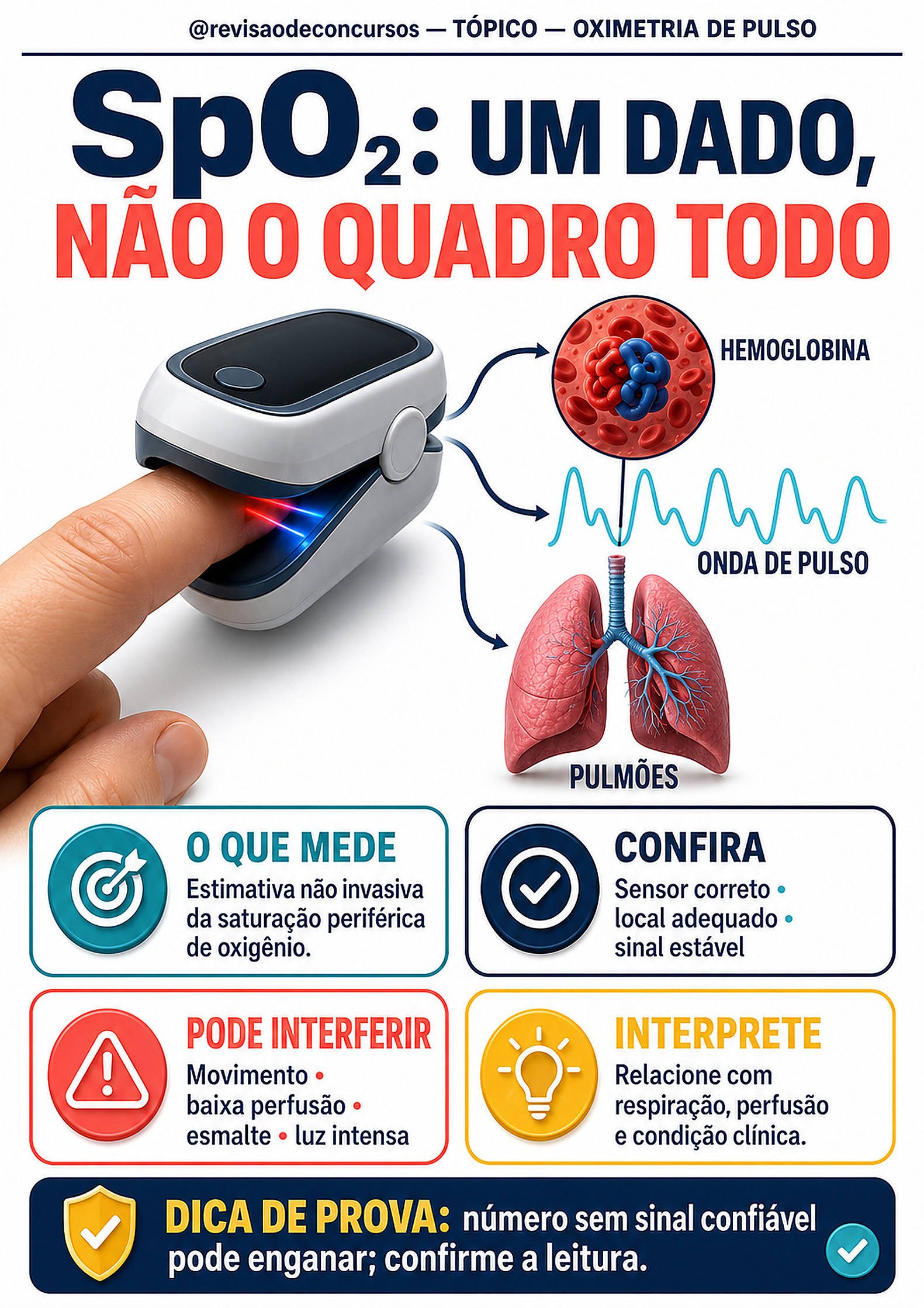 Oximetria de pulso — Volume 3, página 37 do PDF