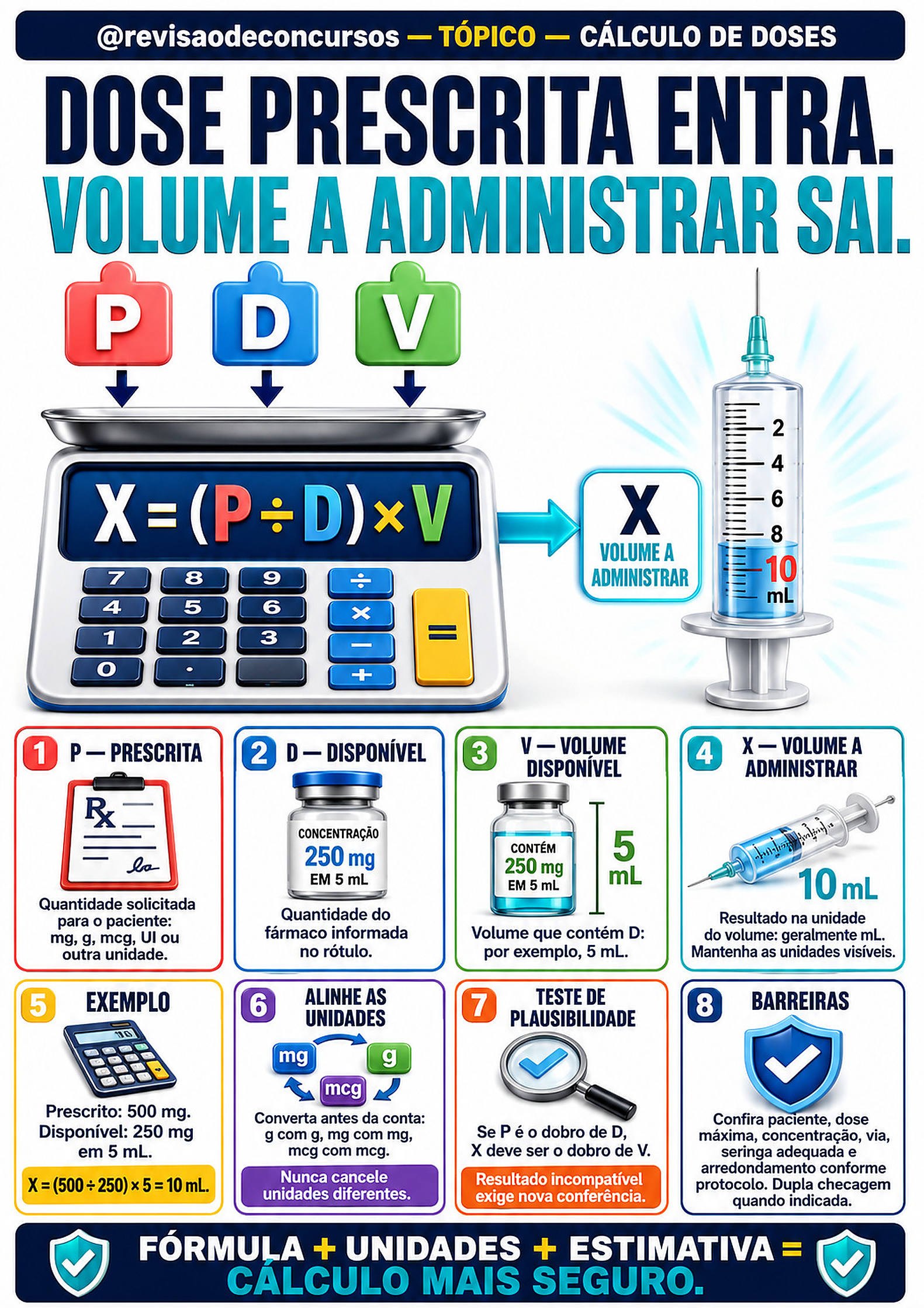 Cálculo de doses — Volume 5, página 113 do PDF