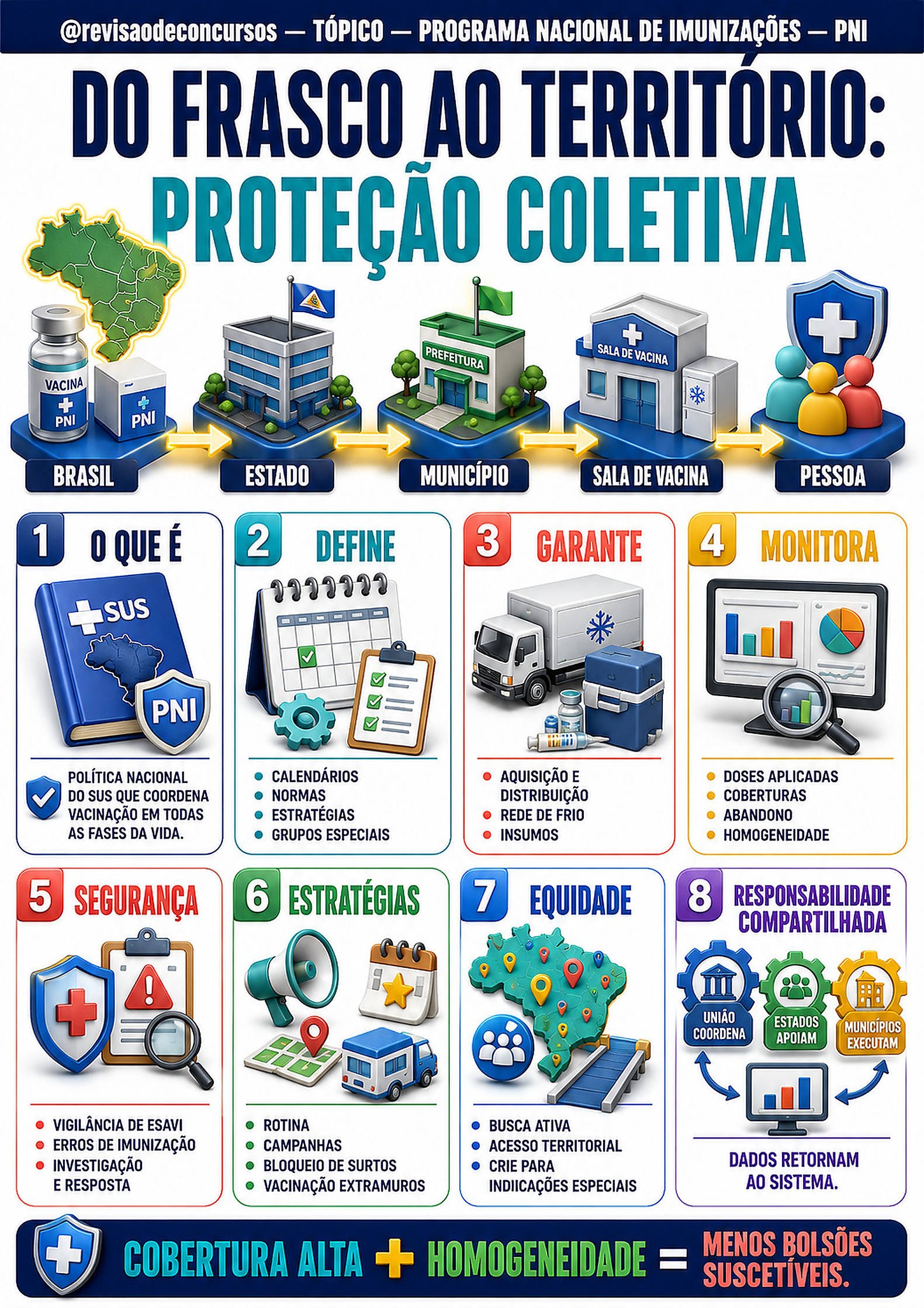 Programa Nacional de Imunizações — Volume 4, página 102 do PDF