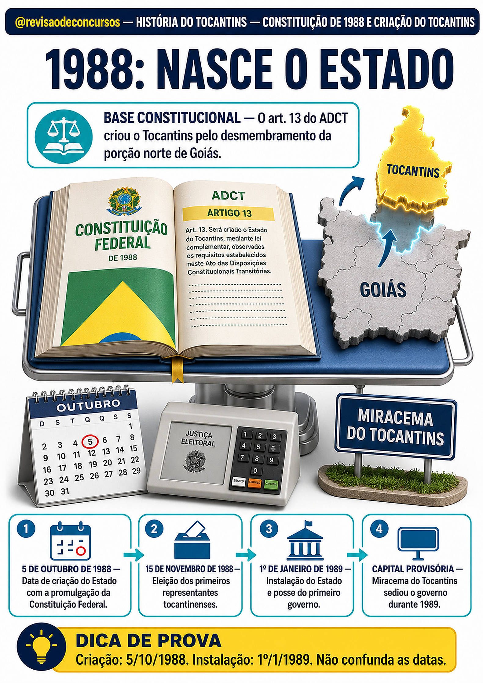 Criação do Estado do Tocantins — Volume 2, página 75 do PDF