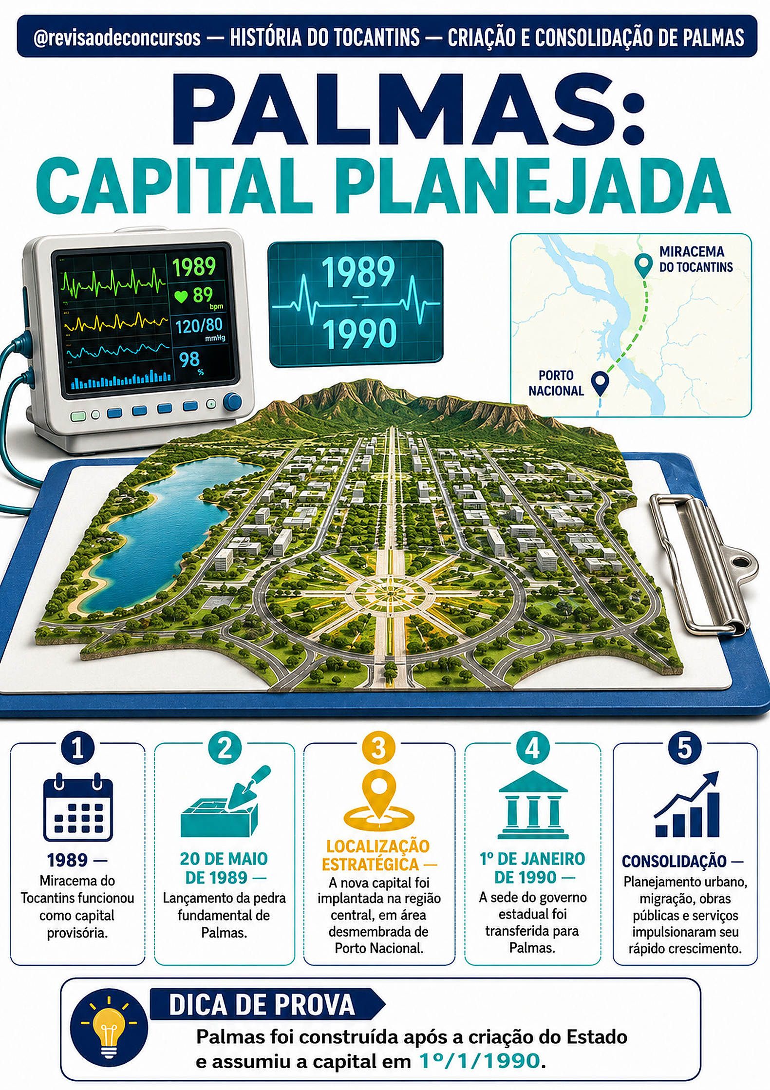 Criação e consolidação de Palmas — Volume 2, página 76 do PDF