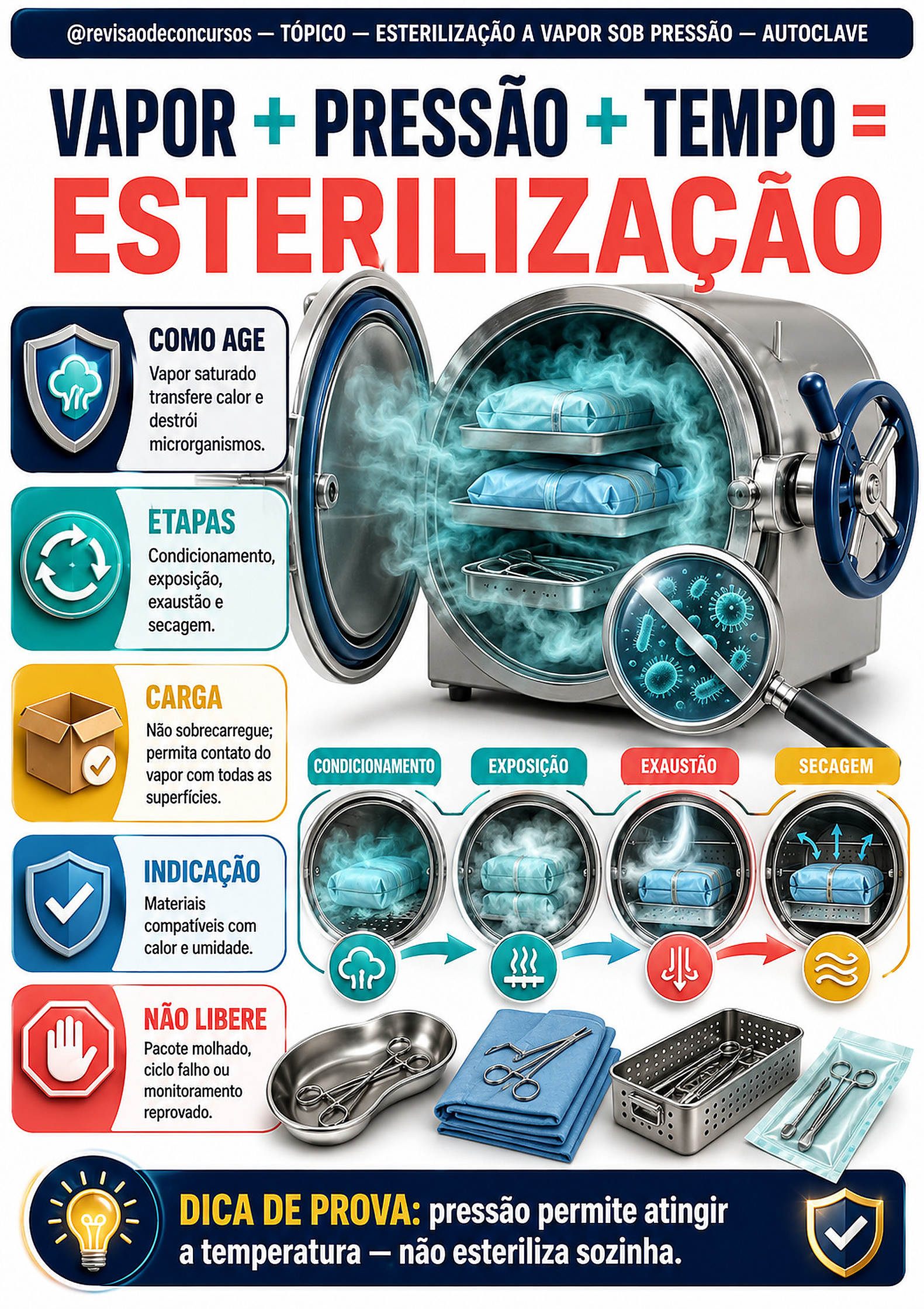 Esterilização em autoclave — Volume 3, página 88 do PDF