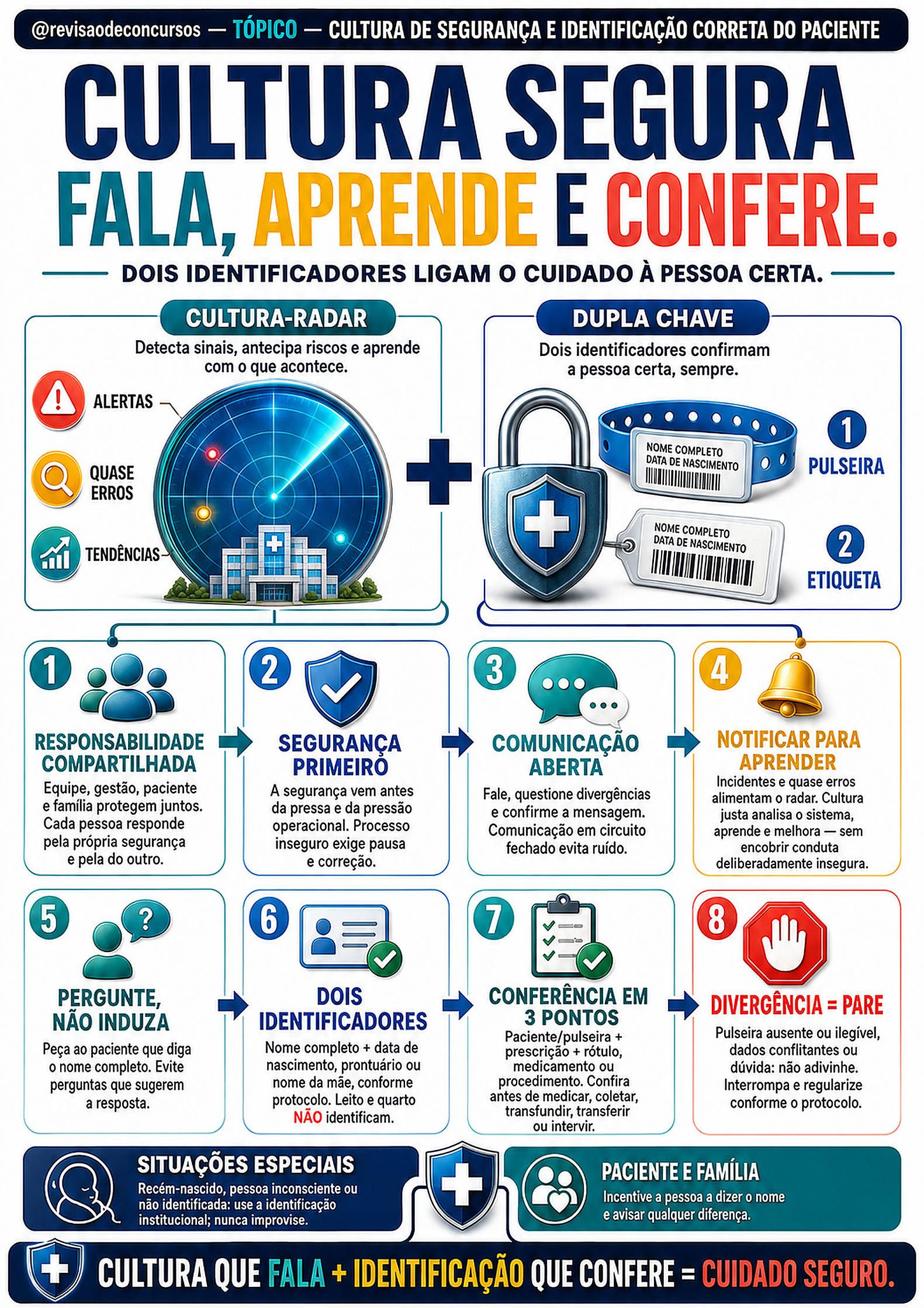 Cultura de segurança e identificação do paciente — Volume 5, página 141 do PDF