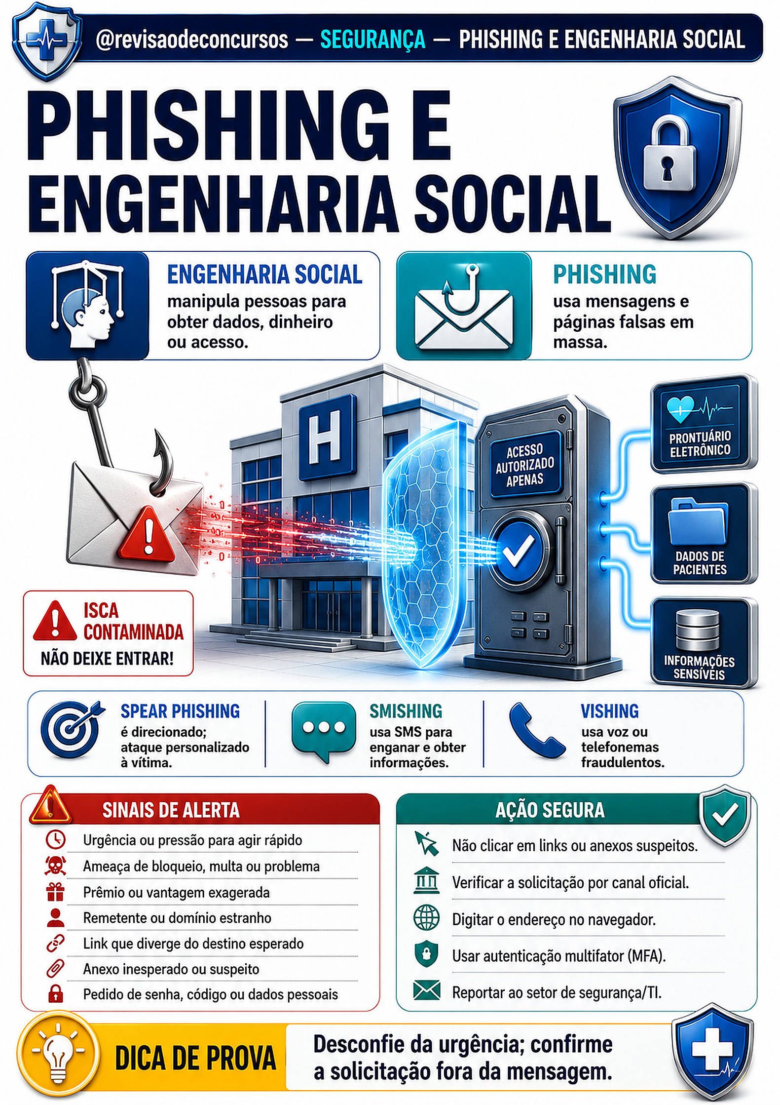 Phishing e engenharia social — Volume 2, página 50 do PDF