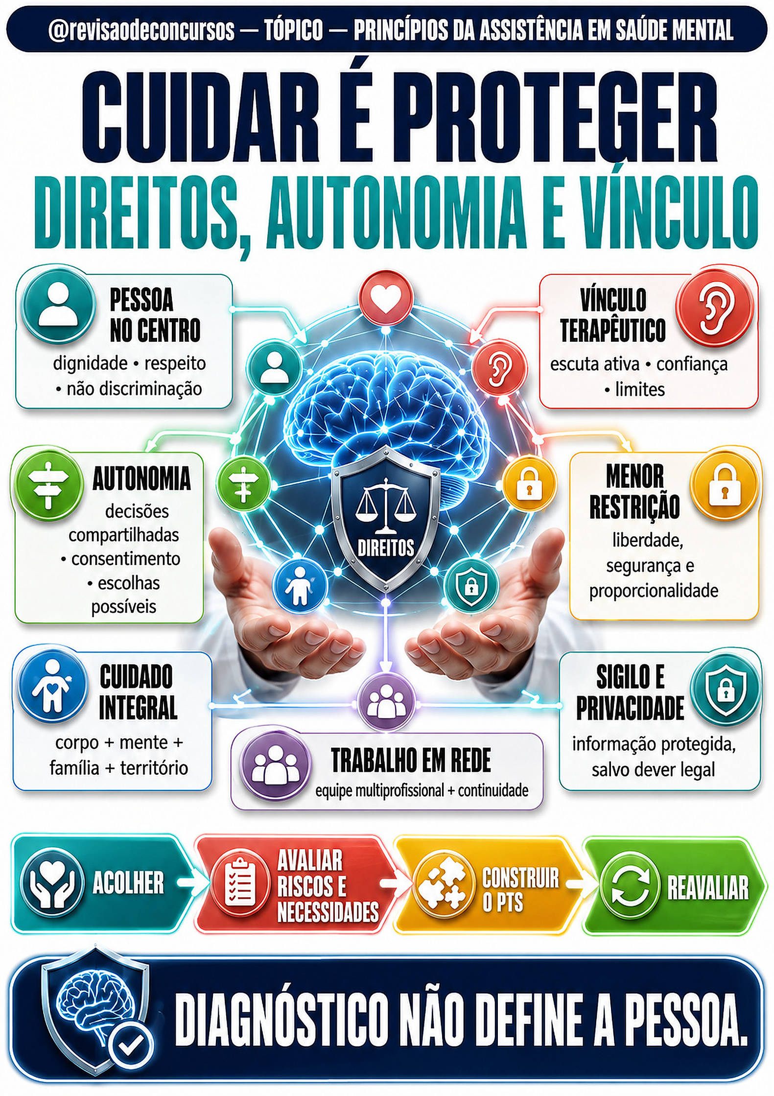 Princípios da assistência em saúde mental — Volume 4, página 47 do PDF