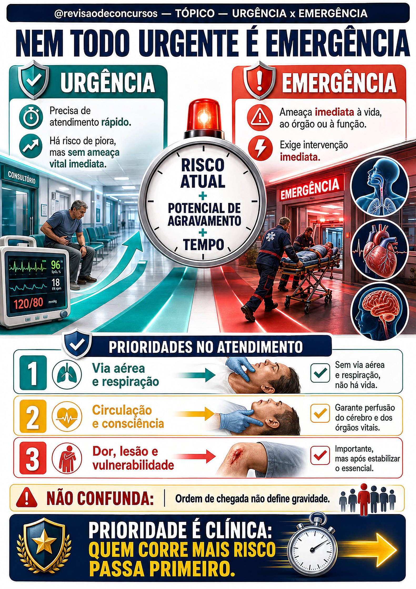 Urgência e emergência — Volume 4, página 8 do PDF