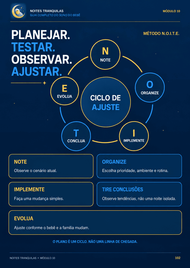 Método N.O.I.T.E.