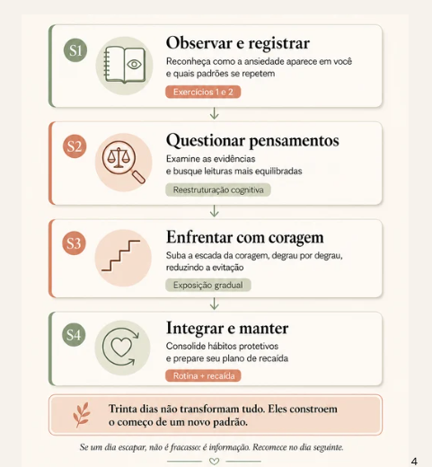 Páginas do Guia