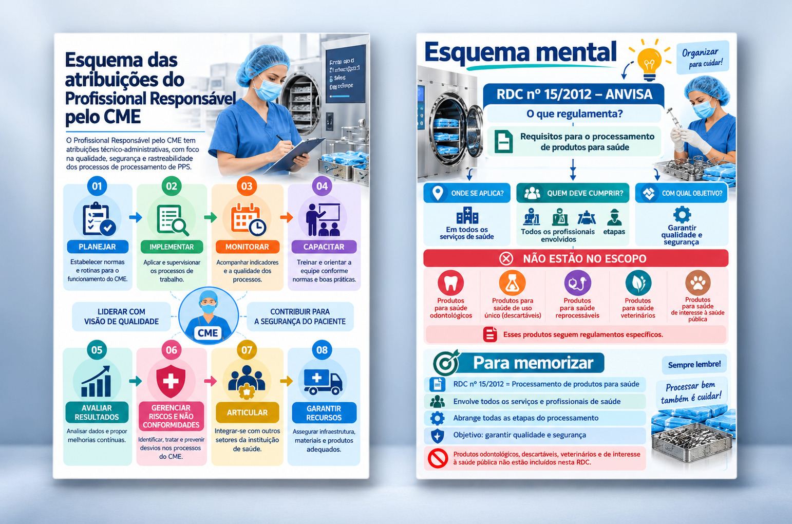 Mapas Mentais