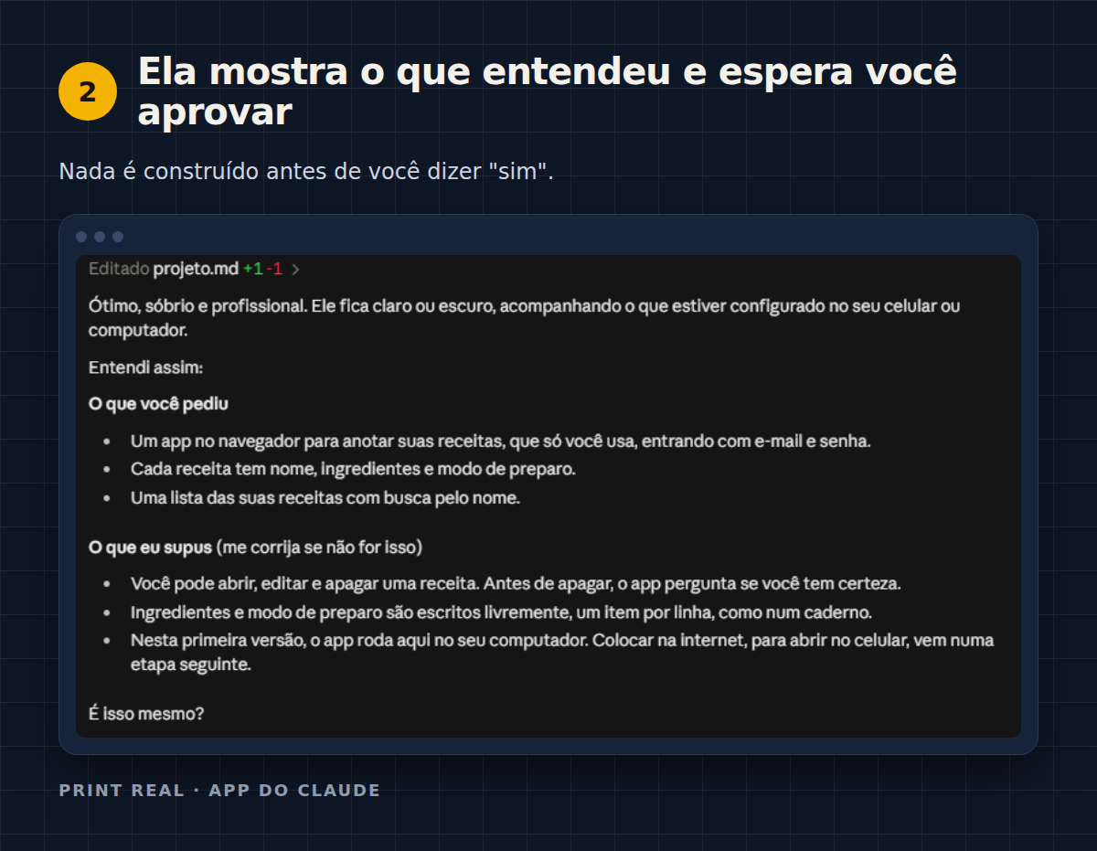 A Fábrica transforma a ideia em requisitos