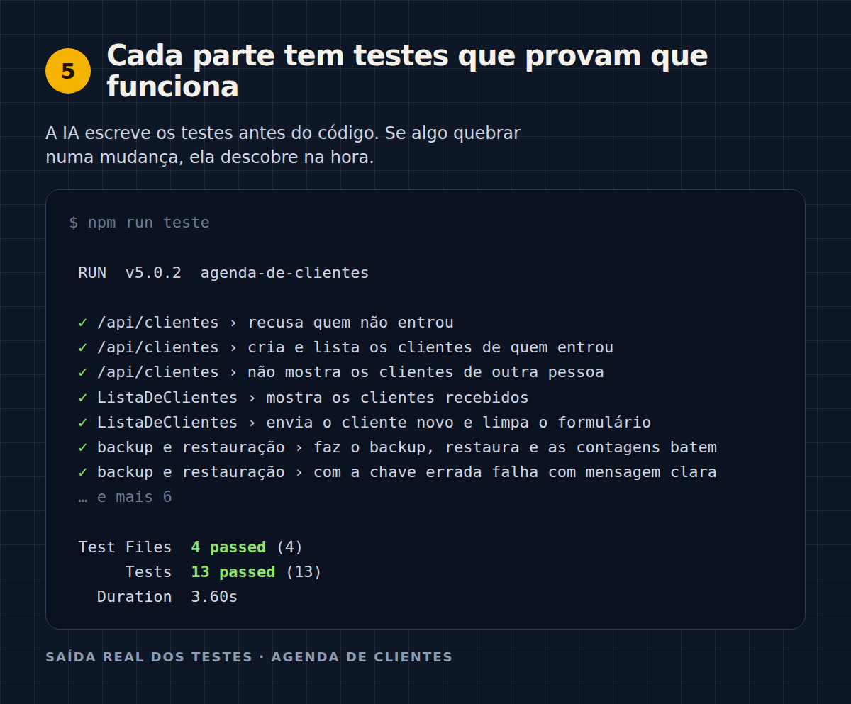 Implementação e testes por etapas
