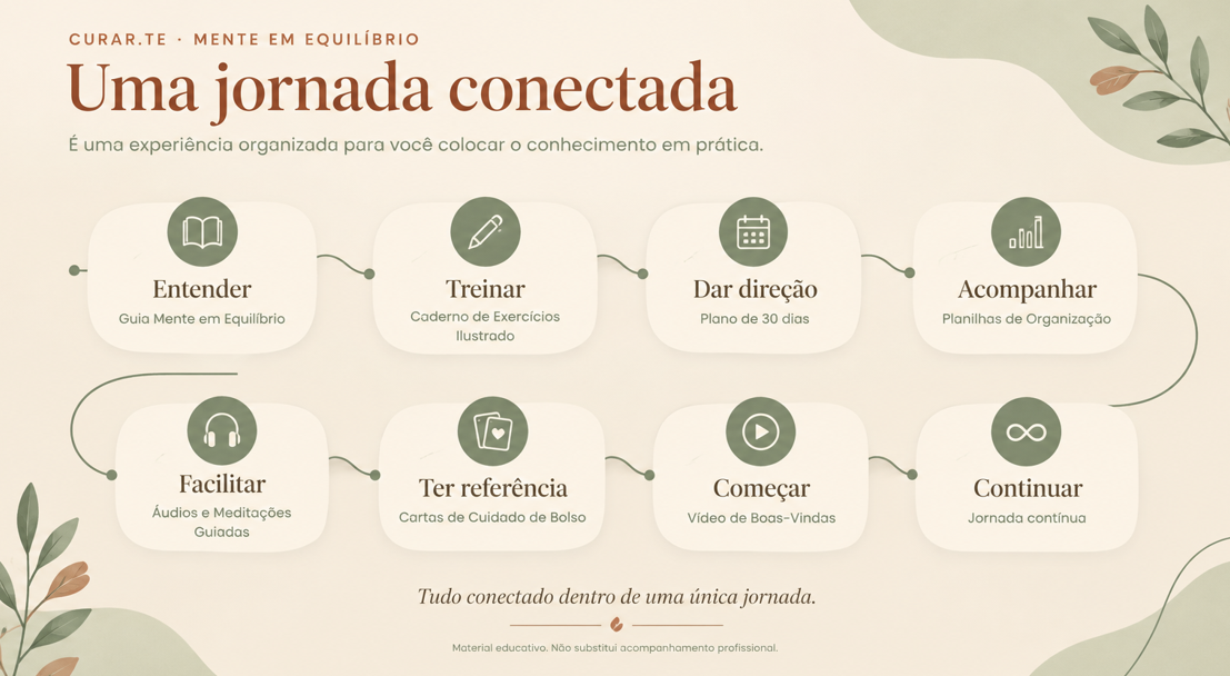 Metodologia Detalhada 16:9 Mente em Equilíbrio