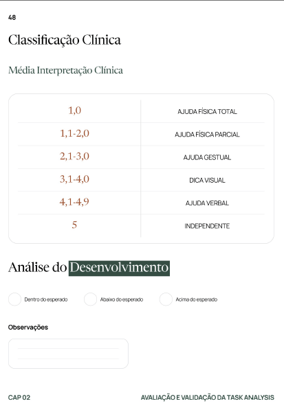 Pontuação por nível de ajuda - AHA