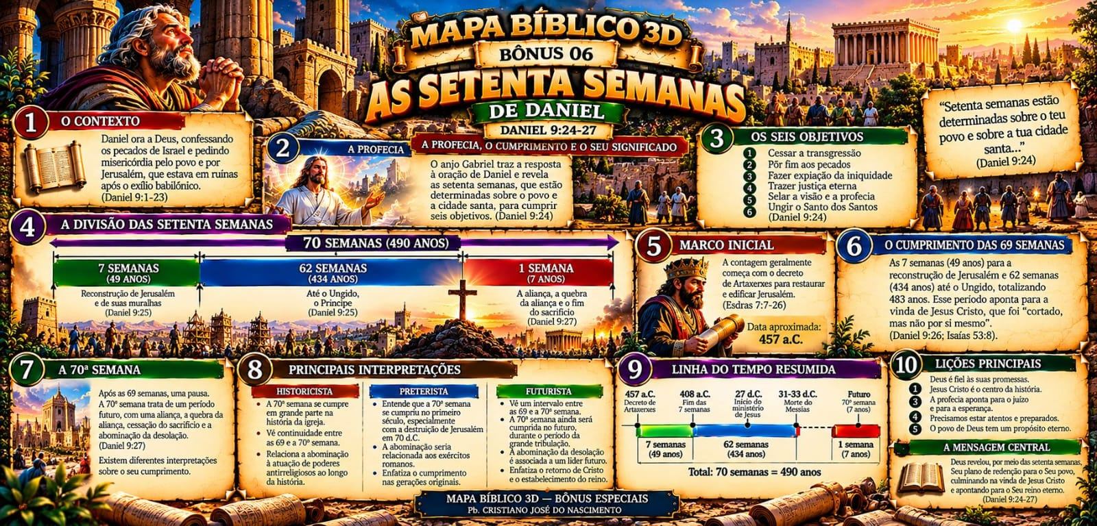 As Setenta Semanas de Daniel