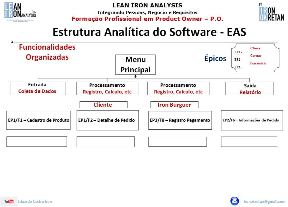 Título do Vídeo
