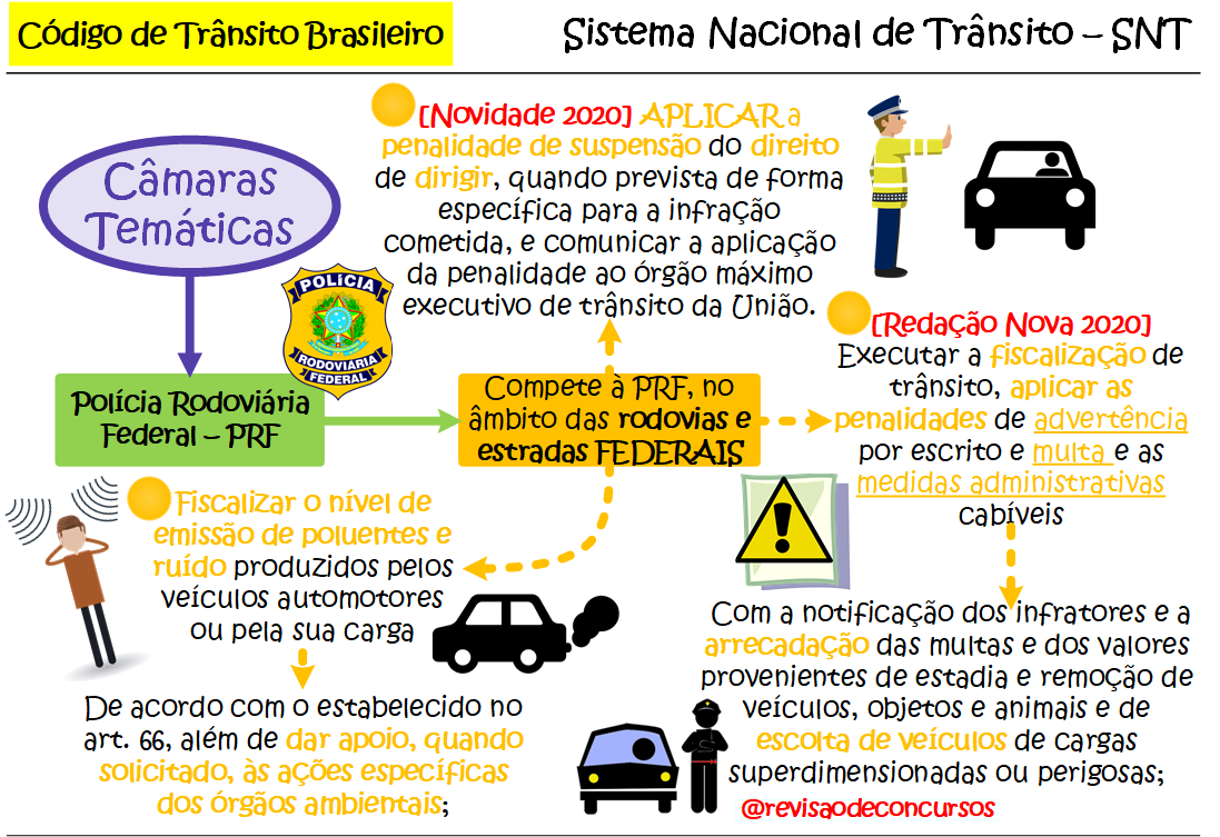 Título do Vídeo