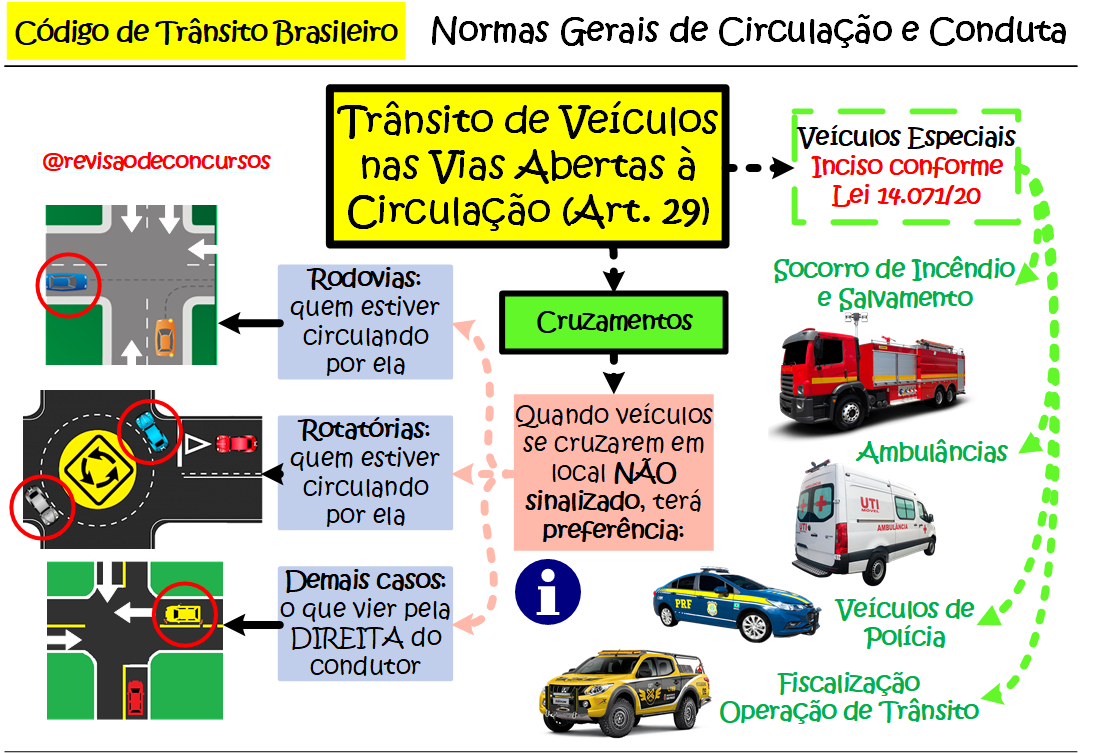 Título do Vídeo