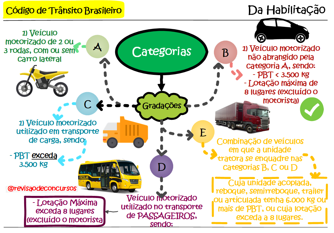 Título do Vídeo