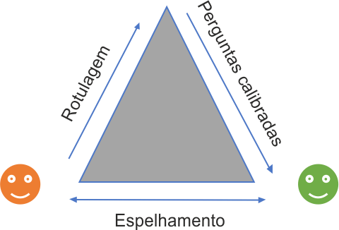 Ciclo Comunicação Antifrágil