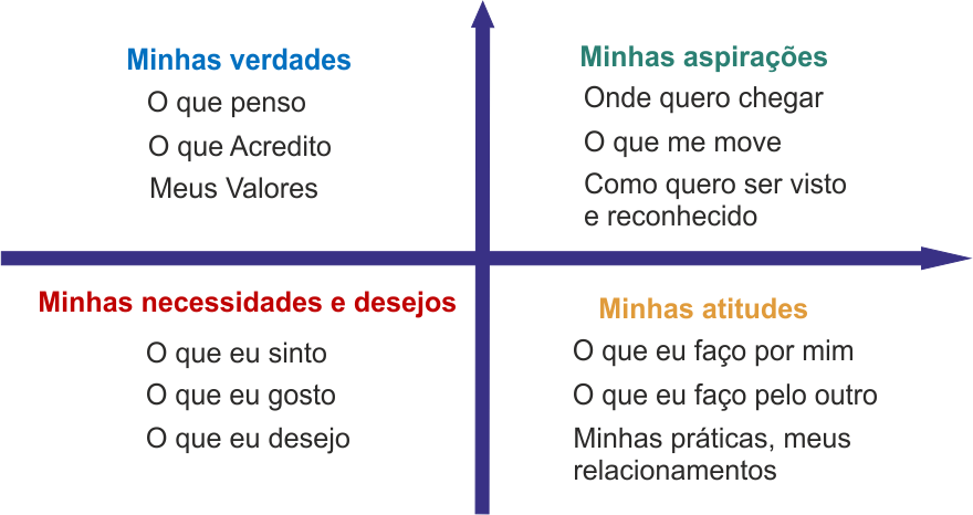 Ciclo Comunicação Antifrágil