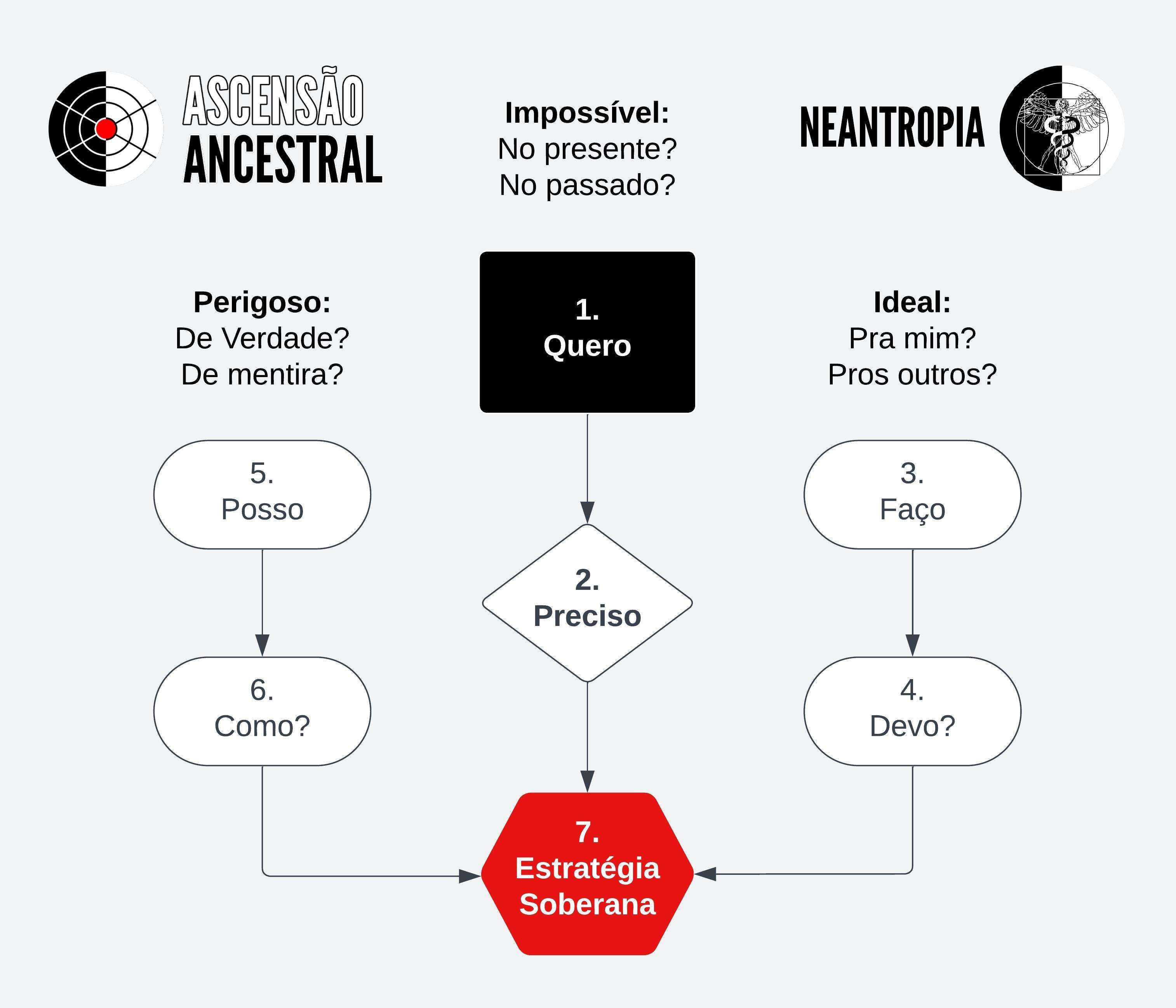 Operação Detox: Detox e Emagrecimento