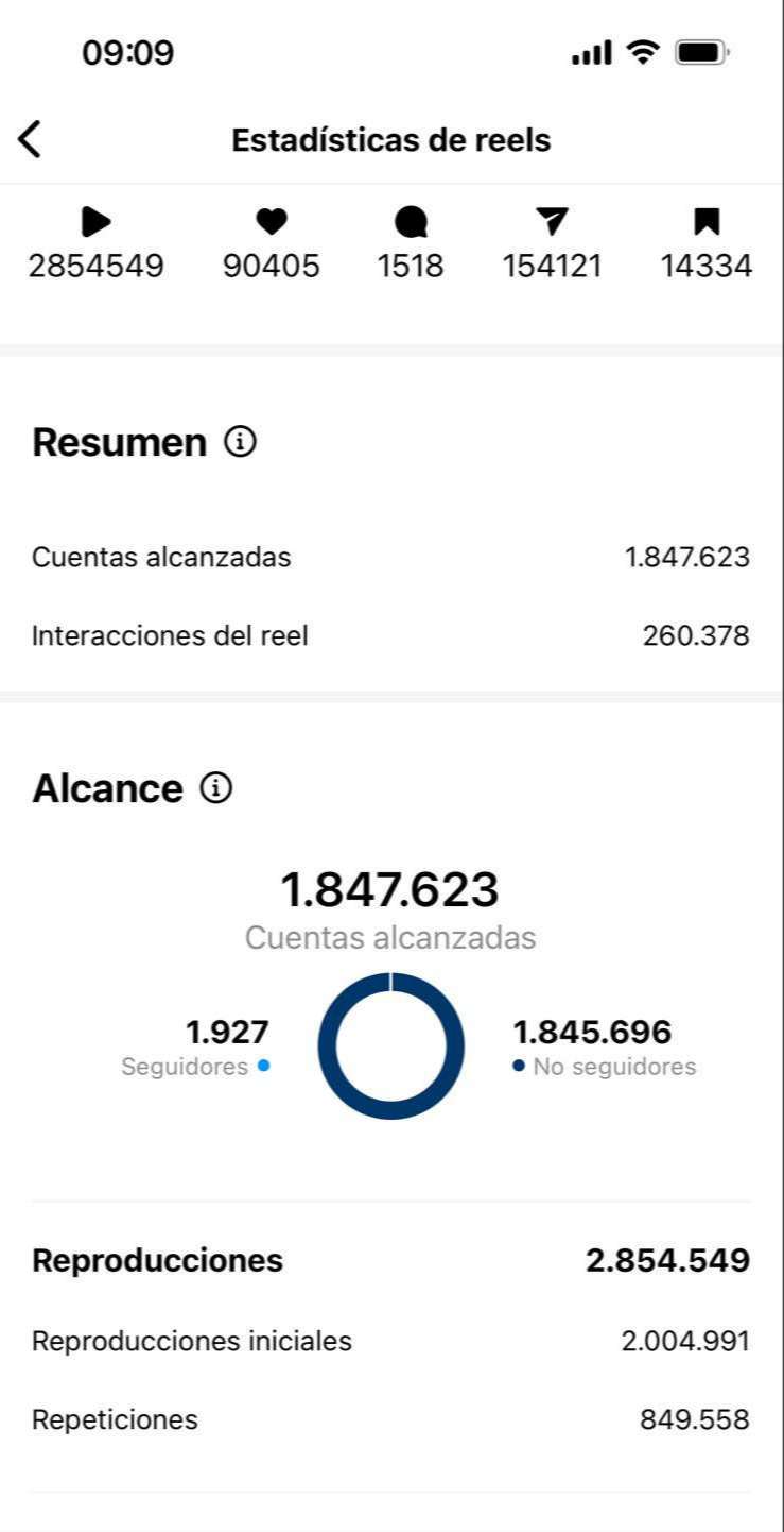 Resultado real de contenido viral