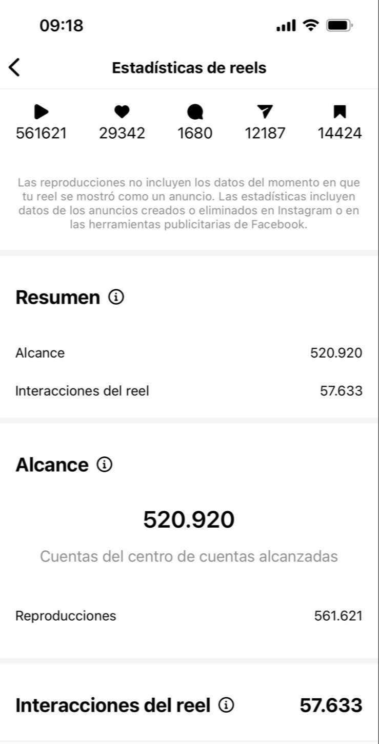 Resultado real de contenido viral