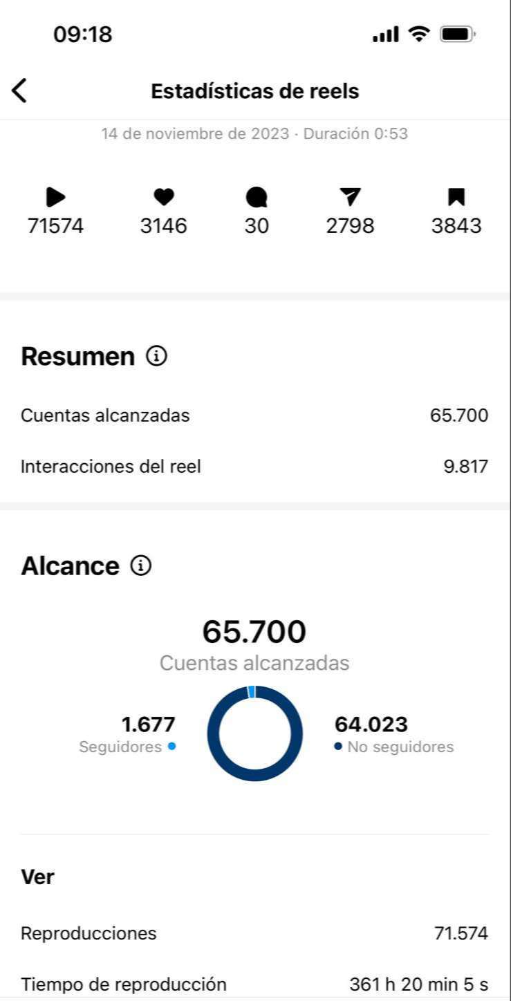 Resultado real de contenido viral